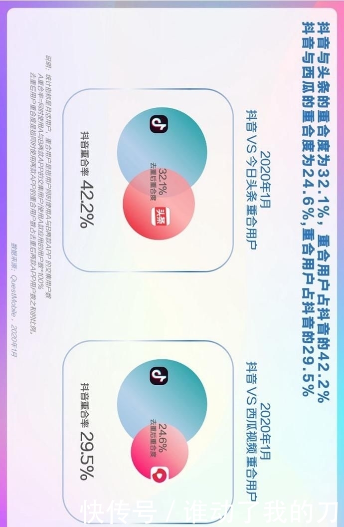 用户偏好度高|报告丨巨量算数:2020年抖音用户画像报告