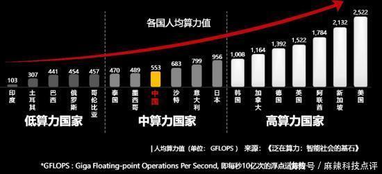 算产业|CNCC 2020上的华为身影：多样性计算新时代彰显行业担当