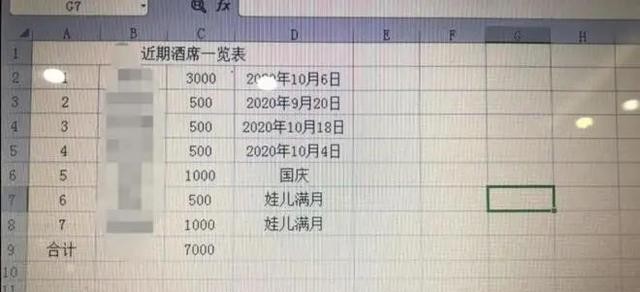 负担|春城夜谭｜“婚宴8日游”？别让份子钱成为“甜蜜的负担”