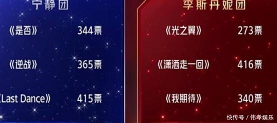  出道|《浪姐》成团名单让人意外，张含韵金晨无缘出道位，宁静C位出道