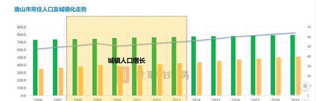 京津冀|京津冀,只剩一个城市房价没跌了!
