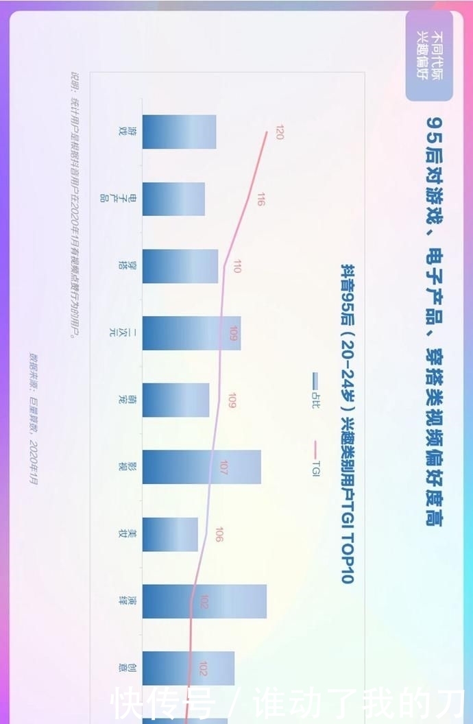  用户偏好度高|报告丨巨量算数：2020年抖音用户画像报告