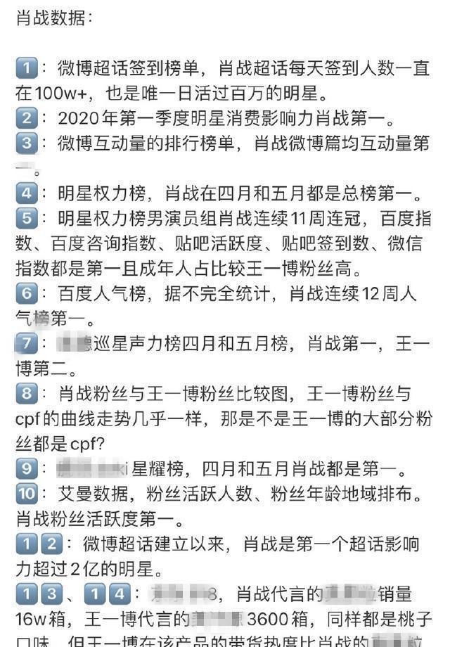  外界|和肖战反目业内人士放出数据揭肖战现状,和外界传闻落差巨大