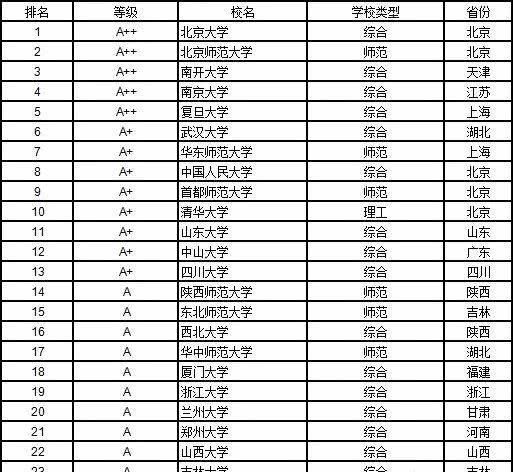  经济学|高考志愿填报指南12个学科门类都有哪些好大学