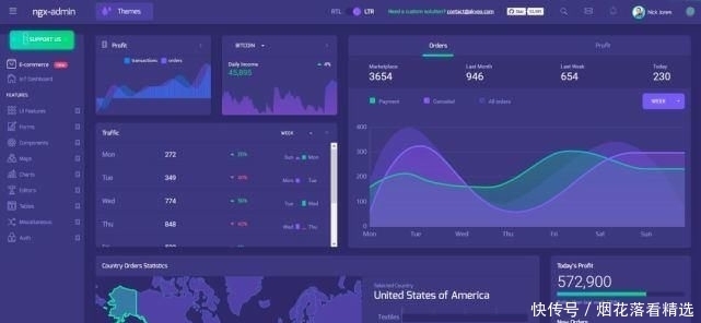 免费的后台|Github上10个超好看 可视化面板,后台管理页面有着落了