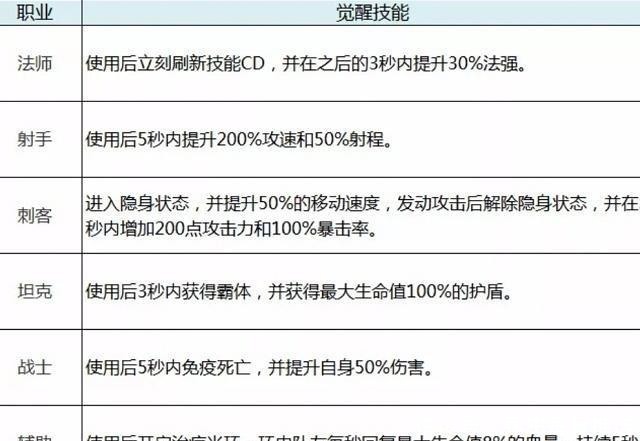 稷下学院|王者荣耀再开“抢鲲大作战”，最高兴的不是韩信，而是他！