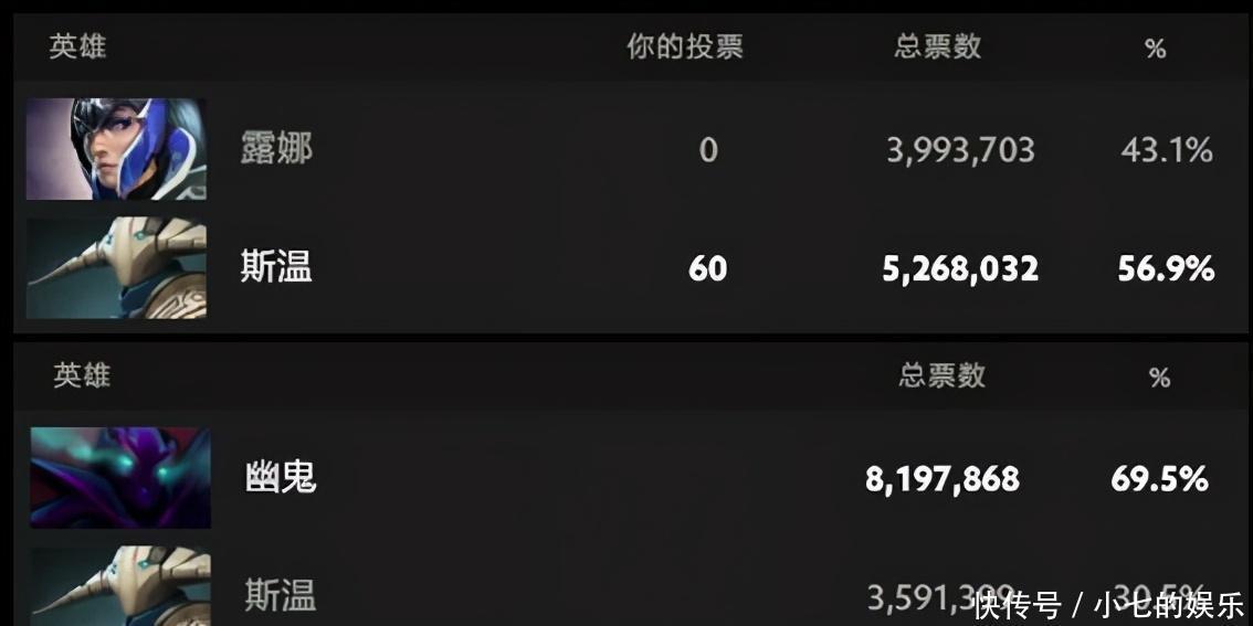 经典|TI10至宝票选：经典亚军与尊严之战