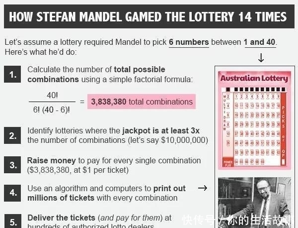 公式|他是彩票界的锦鲤，发明一公式14次中头奖，曾让两个国家修改法律