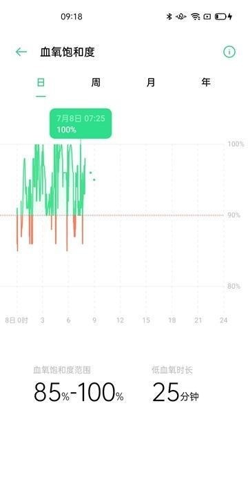 手环|OPPO 手环时尚版评测:时尚、轻快、高颜值的健康智能手环