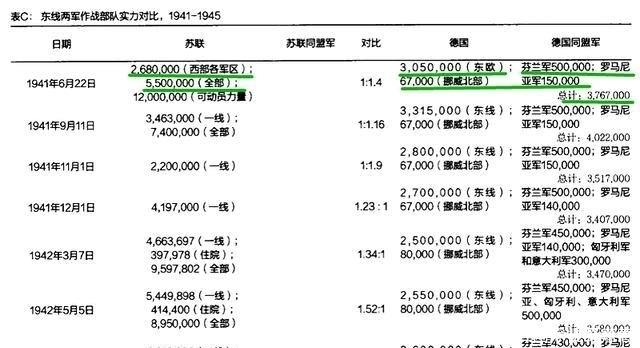  海狮计划|德国在二战期间，于西线陷入僵持状态，为何还选择双线作战？