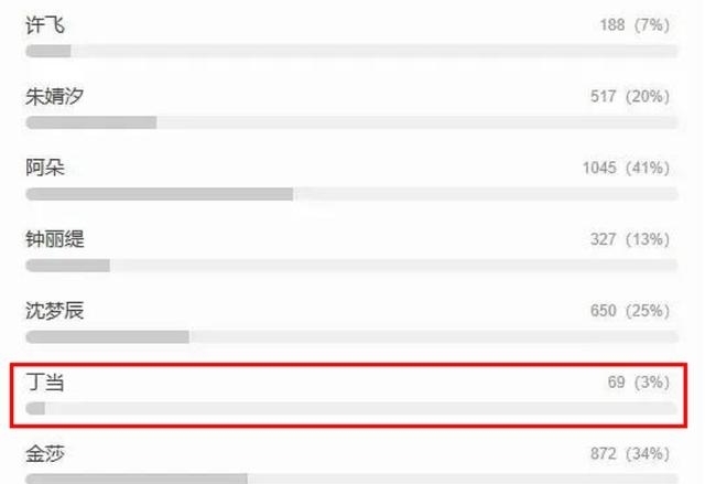 终于|“臭脸又难搞,她终于被淘汰了”