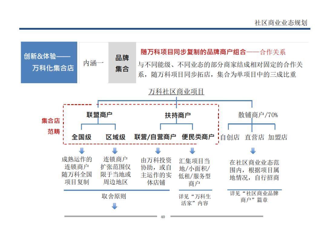 业态|7个方面详解万科是怎样做旺社区商业的
