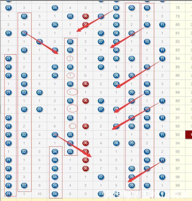 技巧|五指大山11选5投注技巧和潜藏规律 掌握这点可大大提高成功率