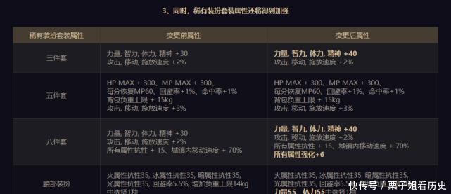 次元玄晶|DNF新天空合成方法公布，必成一件480块，前提还要2件稀有天空！