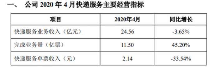  快递服务|30天送出超11亿个包裹，成功超越申通，成为快递界的新巨头