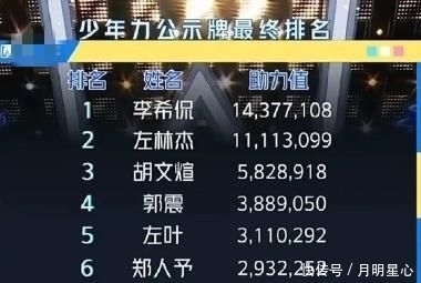  决赛|《少年之名》决赛，S.K.Y天空少年七人成团，徐圣恩成意难平