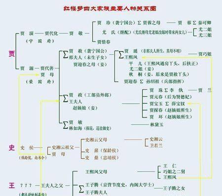 关系|红楼梦各大人物关系，让你剪不断，理还乱！红楼梦各大人物关系，让你剪不断，理还乱！
