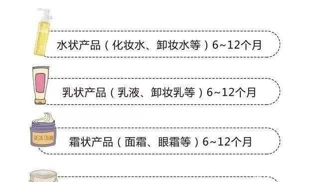 护肤品|基础成分大起底!看完别再说你不会选护肤品啦