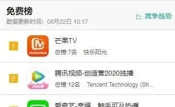 疯狂|7天暴涨156亿!比《乘风破浪的姐姐》更疯狂的是野蛮生长的芒果TV