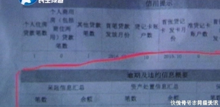  经理|半夜总接催收电话，4600网贷莫名背上身，约谈经理结果让人吃惊