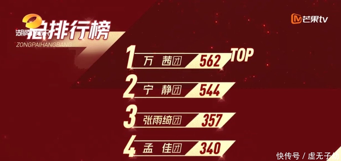 孟佳|芒果TV一手好牌要打烂?孟佳被淘汰,只看知名度浪姐真的走不远!