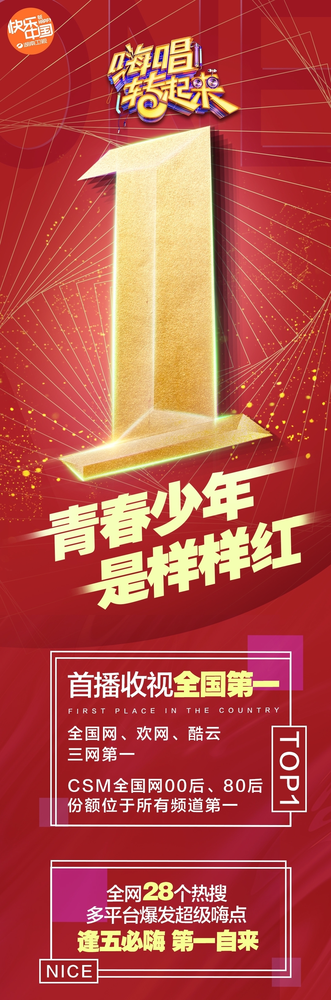 首播|嗨唱2首播收视斩获三网第一,大玩家谢娜霸榜热搜