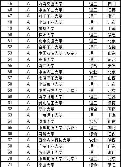  经济学|高考志愿填报指南12个学科门类都有哪些好大学