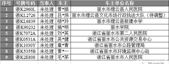 紫金|囿山路、紫金路、人民街、中山街……这些行为被曝光