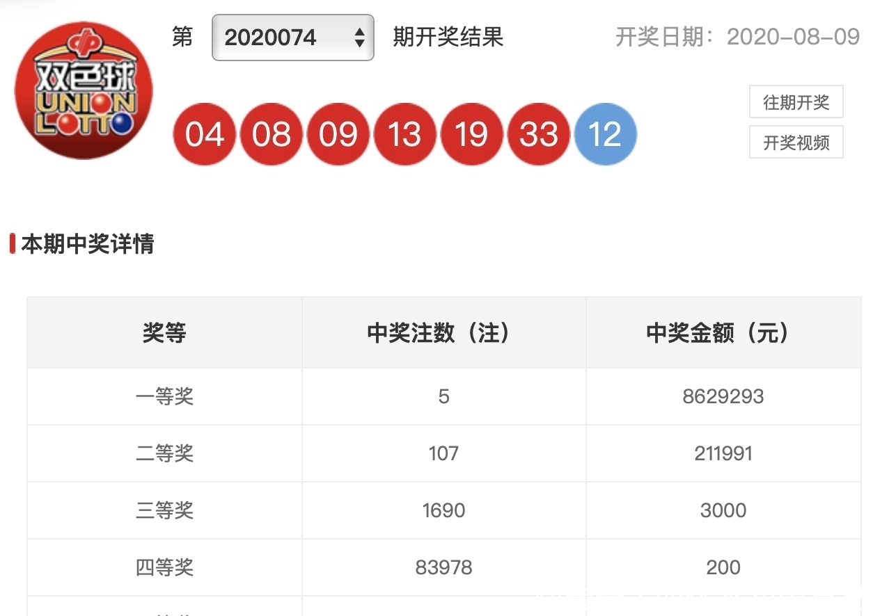 二等奖|20074期双色球开奖结果，二等奖107注，彩民道，生活没有了期待