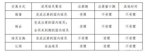 收下|八位数新援0分钟20分！首钢躺赢也要收下邹雨宸