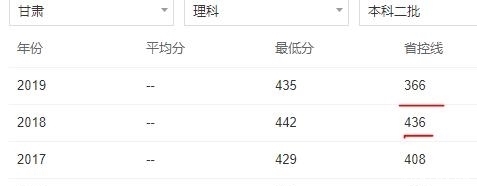  二本|高考分数恰好踩上二本分数线，不要慌，这里有4所学校可供选择