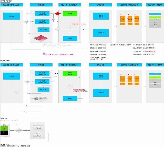 业务敏感|产品从业干货-基础技能篇：如何优雅的驾驭需求？