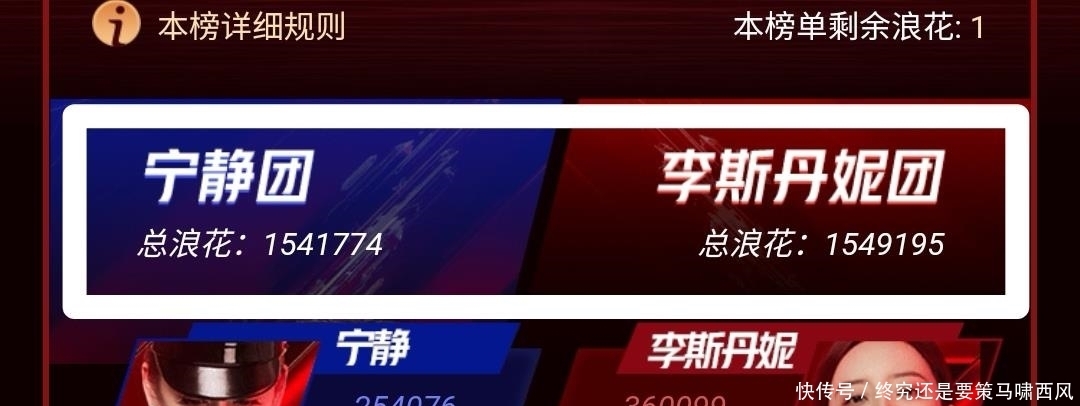  浪姐|《浪姐》宁静组大势已定？个人榜前三明显断层，宁静票数令人吃惊