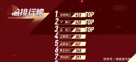 万茜|《浪姐》造型翻车万茜宁静辣眼睛,钟丽缇像跳老年迪斯科