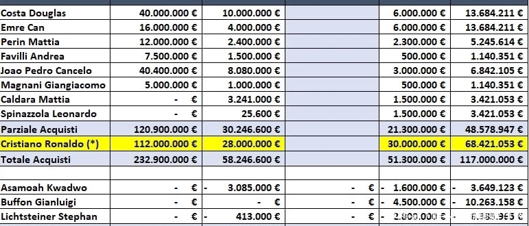 更衣室|2800万年薪的C罗引爆尤文图斯更衣室,尤文:欧冠之后有望2800W+