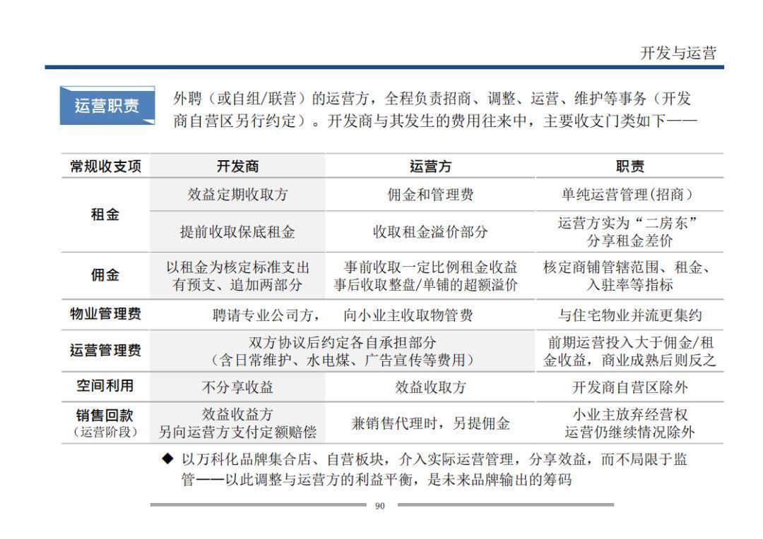  业态|7个方面详解万科是怎样做旺社区商业的