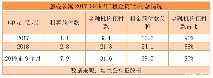 风口|长租公寓频发“爆雷”，是风口还是下一个 P2P？