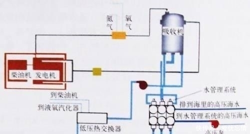 世界第一差点破产!抄底瑞典造船厂,买AIP