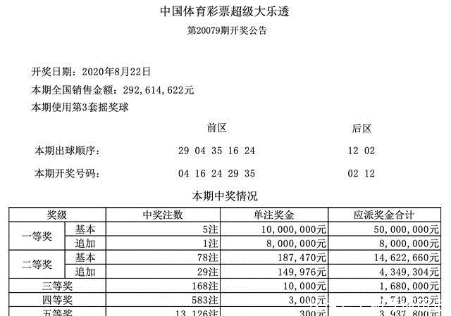 大乐透|20080期大乐透开奖结果今天公布，这一次，幸运飞向何方？