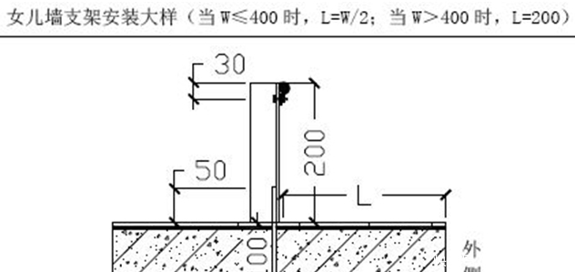 规范|屋面避雷带怎么做才规范?
