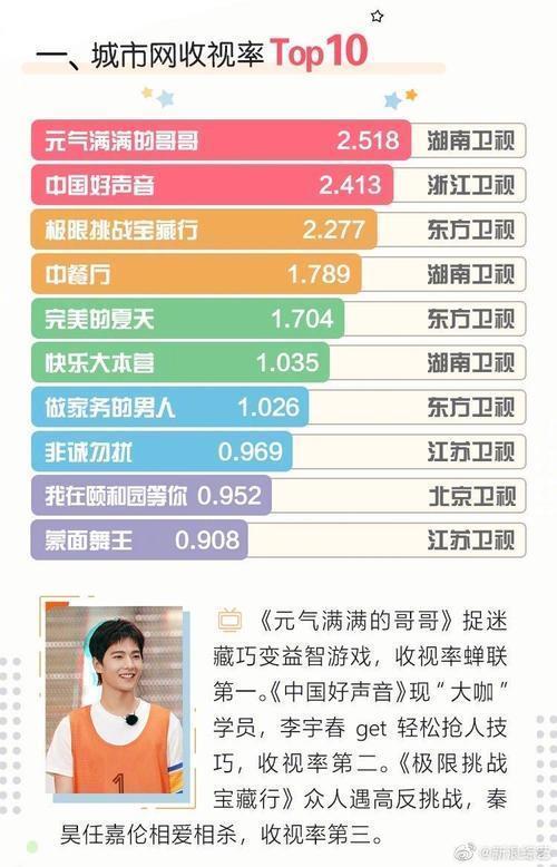 哥队|《元气哥哥》第7期经典画面,杨洋成傻气担当,黄明昊化身乞丐?