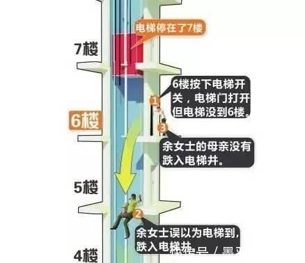  殒命|住宅电梯突发事故，男子当场殒命！这些救命细节请牢记