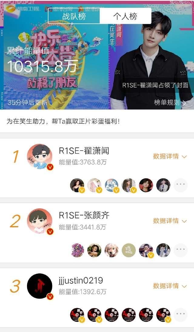 娱乐|站稳了朋友,大家看重的乐华娱乐排第二,第一的票数竟是乐华三倍