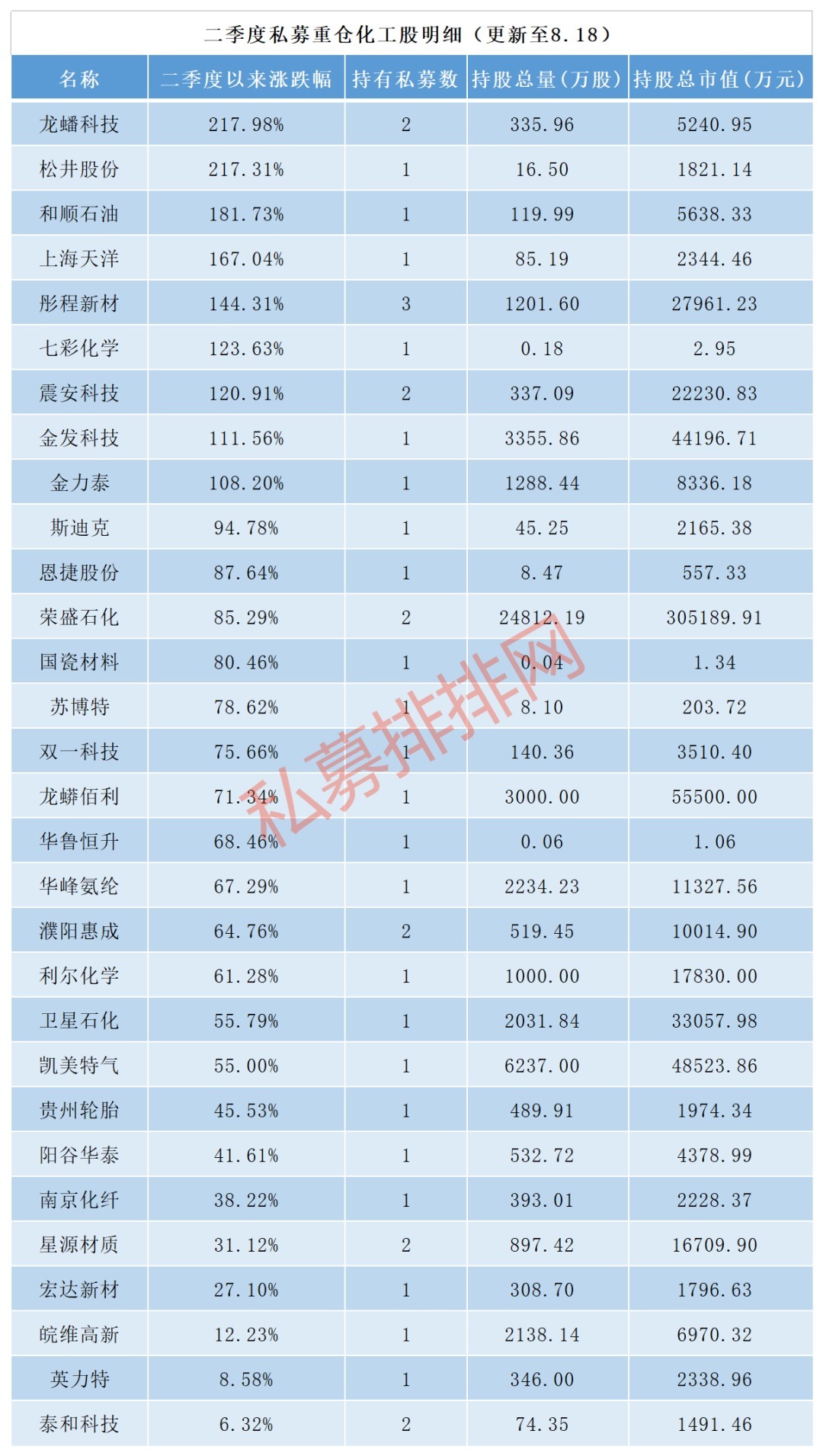 行业|广东私募持有133亿茅台，高毅资产、明汯、淡水泉、盘京为何同时瞄准这个行业？