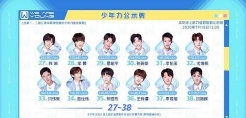 展羽|《少年之名》首次顺位排名:左林杰2、左叶5、郭震7、林染8、展羽15