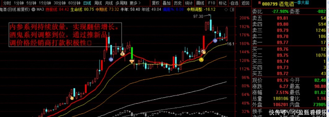 比亚迪|指数下跌中的强势股才是未来大牛股(7只):比亚迪、蓝思科技