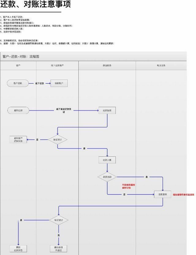 产品|产品从业干货-基础技能篇:如何优雅的驾驭需求?