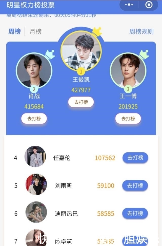  权力|明星权力榜周榜:肖战败给了俊凯?热巴败给了刘?颖宝杨幂跌出前20
