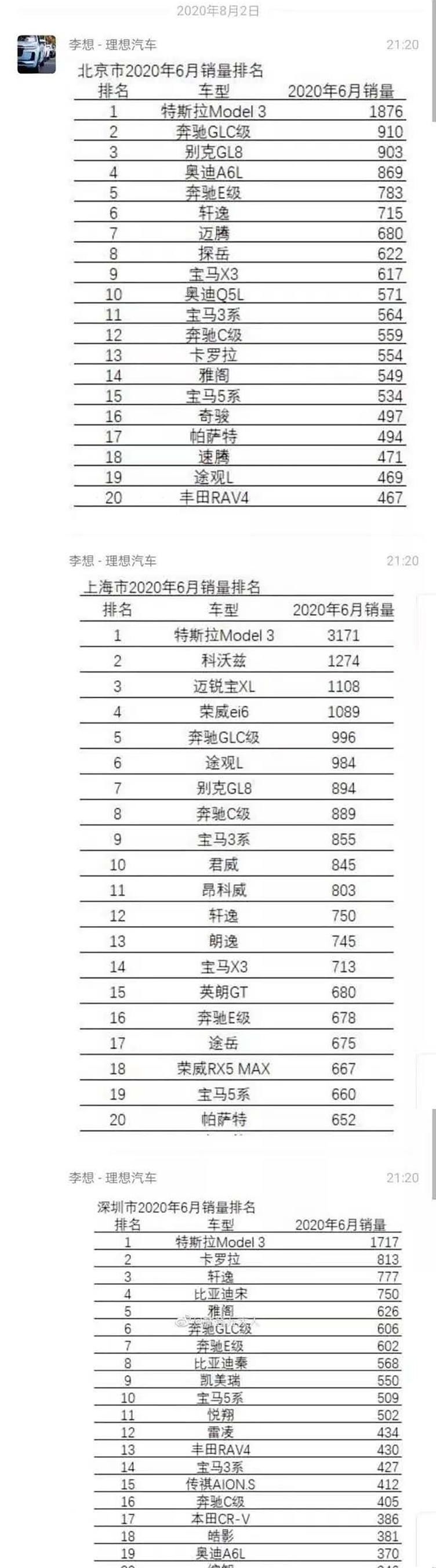  model|特斯拉又在耍流氓，model 3降到25万以内了