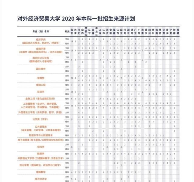 招生|对外经济贸易大学2020年招生计划公布，近三年录取分数线可参考